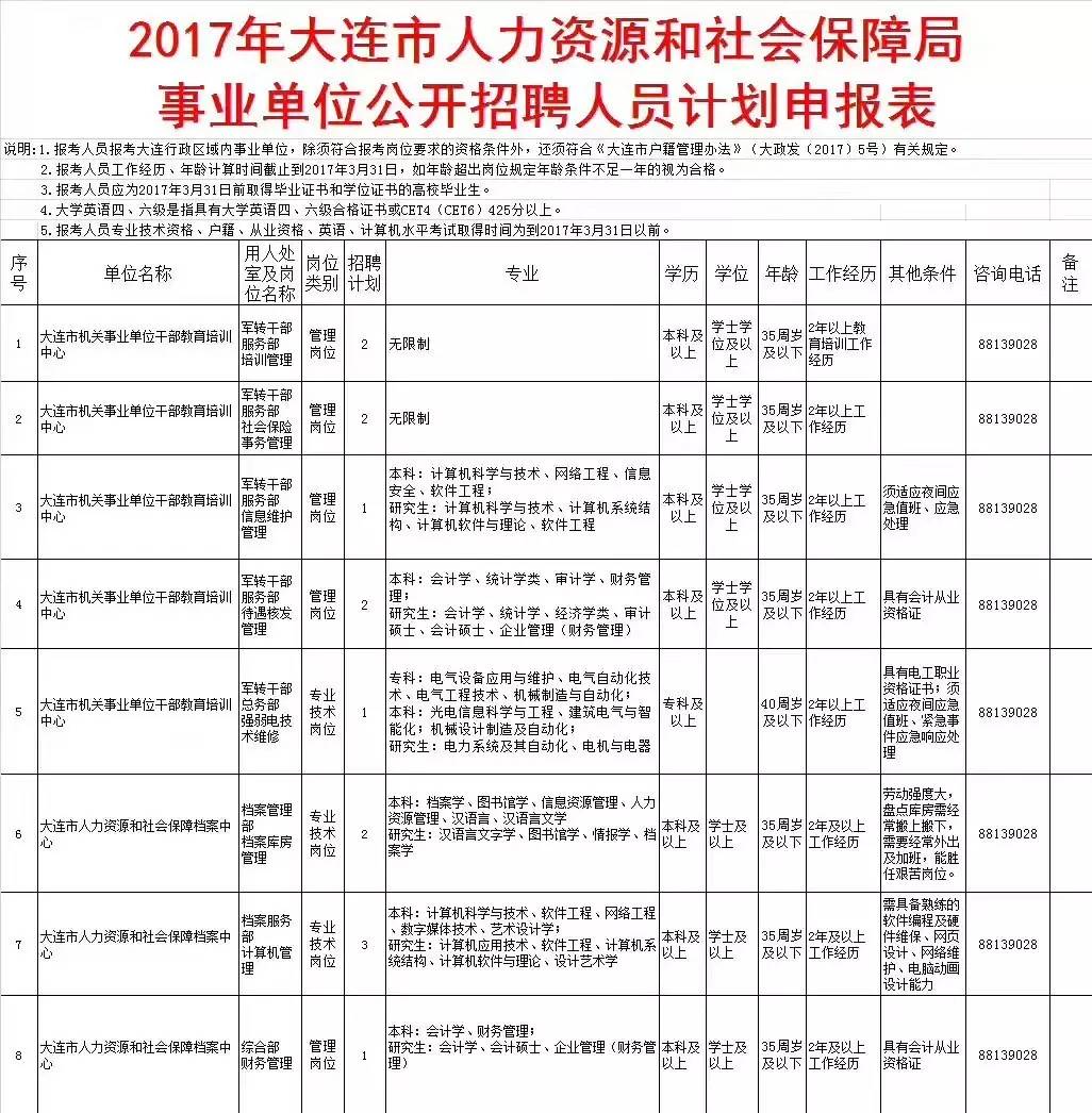 沈阳市公务员招聘信息(2020年沈阳公务员招聘职位表)